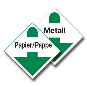 Wertstoff- und Abfallkennzeichnung